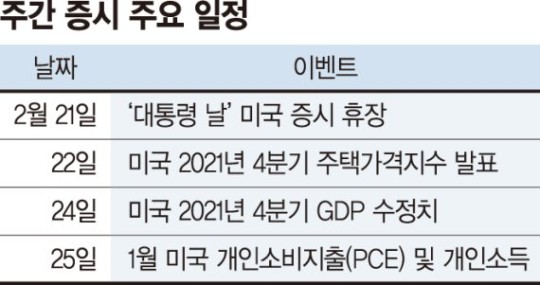 <이번 주> 우크라이나 우려에 따른 변동성 장세 지속 가능성 <이번 주> 우크라이나 우려에 따른 변동성 장세 지속 가능성