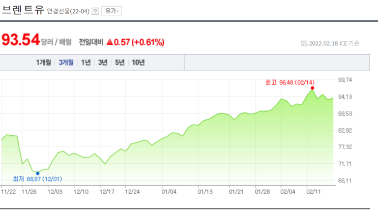  2월 21일 월요일 간추린 뉴스(내맘대로)