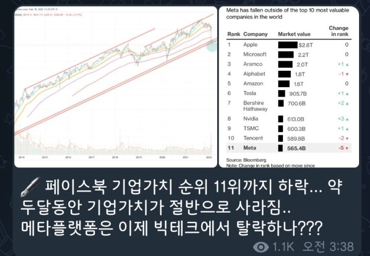  5분만에 읽는 돈되는 뉴스(2022.2.21.)
