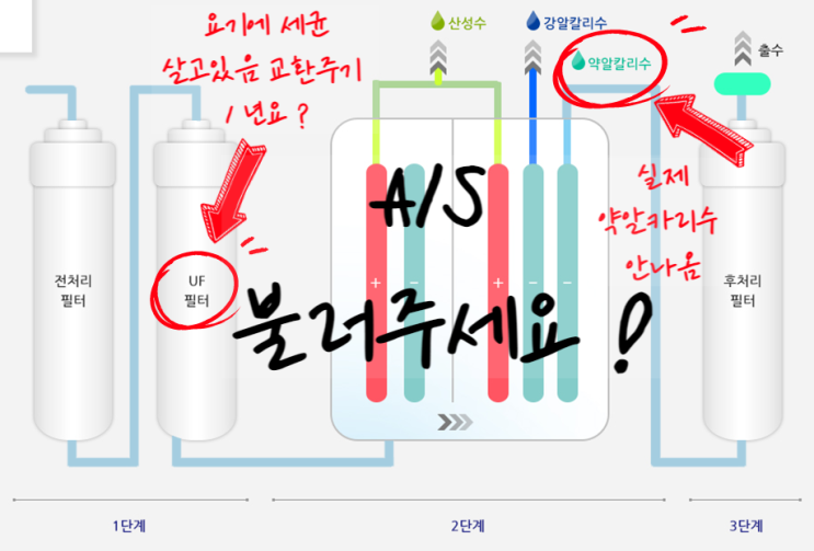  지하수 무료 수질검사 결과 (지하수 연수기 vs 지하수 알카리 정수기 vs 지하수 역삼투 정수기)