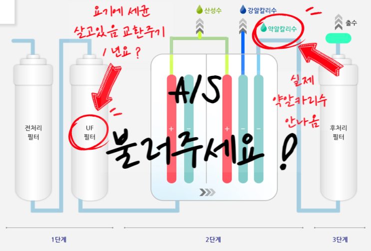 지하수 무료 수질검사 결과 (지하수 연수기 vs 지하수 알카리 정수기 vs 지하수 역삼투 정수기)