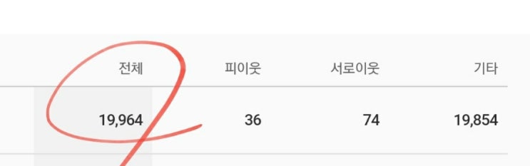  네이버 블로그 시작 1년 일방문자수 2만명 애드포스트 100만원 도전