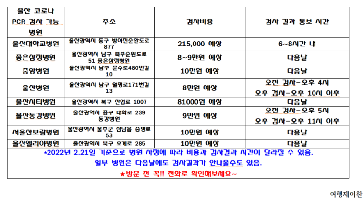 울산 코로나 선별진료소 PCR 검사비용 총 정리/울산병원 코로나 PCR검사 이용 솔직 후기!