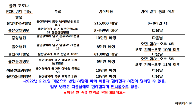 울산 코로나 선별진료소 PCR 검사비용 총 정리/울산병원 코로나 PCR검사 이용 솔직 후기!