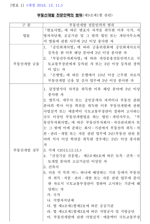  투자자산운용사? 자산운용전문인력? 부동산개발전문인력?? - 경력없이 투자자산운용사 자격증으로 자산운용전문인력 수료하기