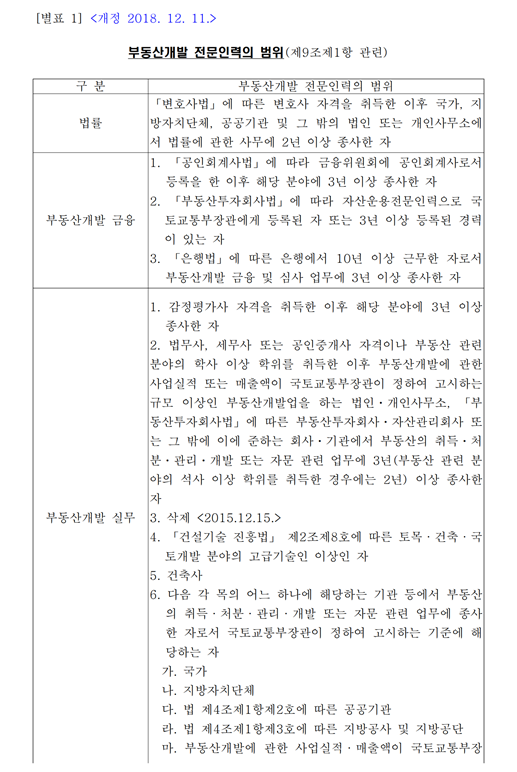 투자자산운용사? 자산운용전문인력? 부동산개발전문인력?? - 경력없이 투자자산운용사 자격증으로 자산운용전문인력 수료하기