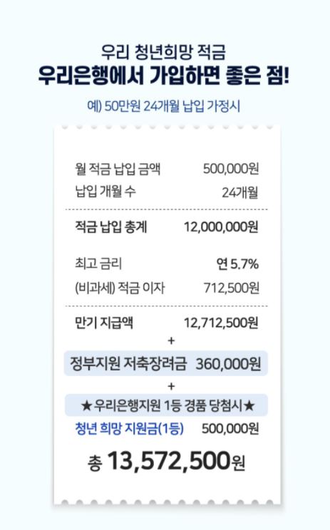 청년희망적금 6대 은행 우대금리(신한, 국민, 우리, 하나, 기업, 농협)