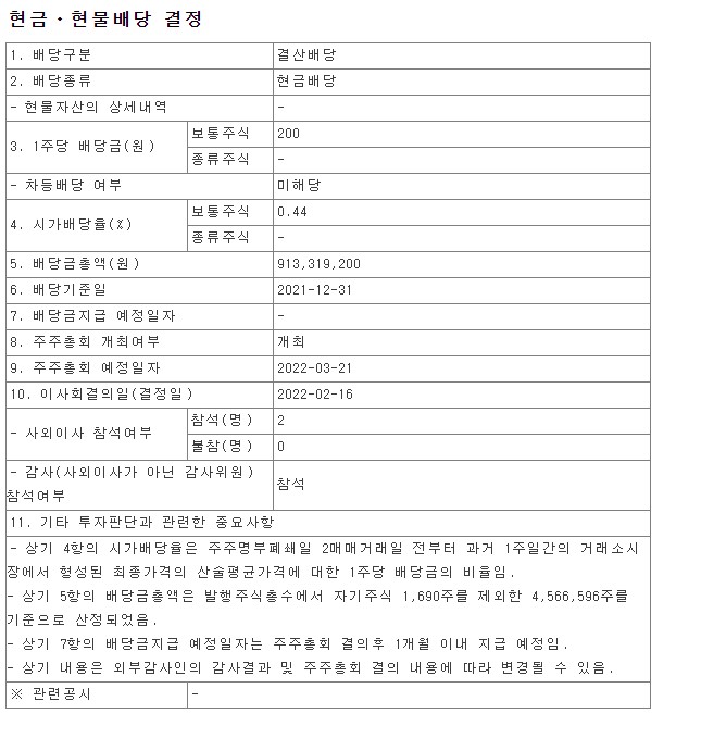  2021년 샘표식품 배당금 총액 시가배당율 기준일 SEMPIO 금융감독원 DART