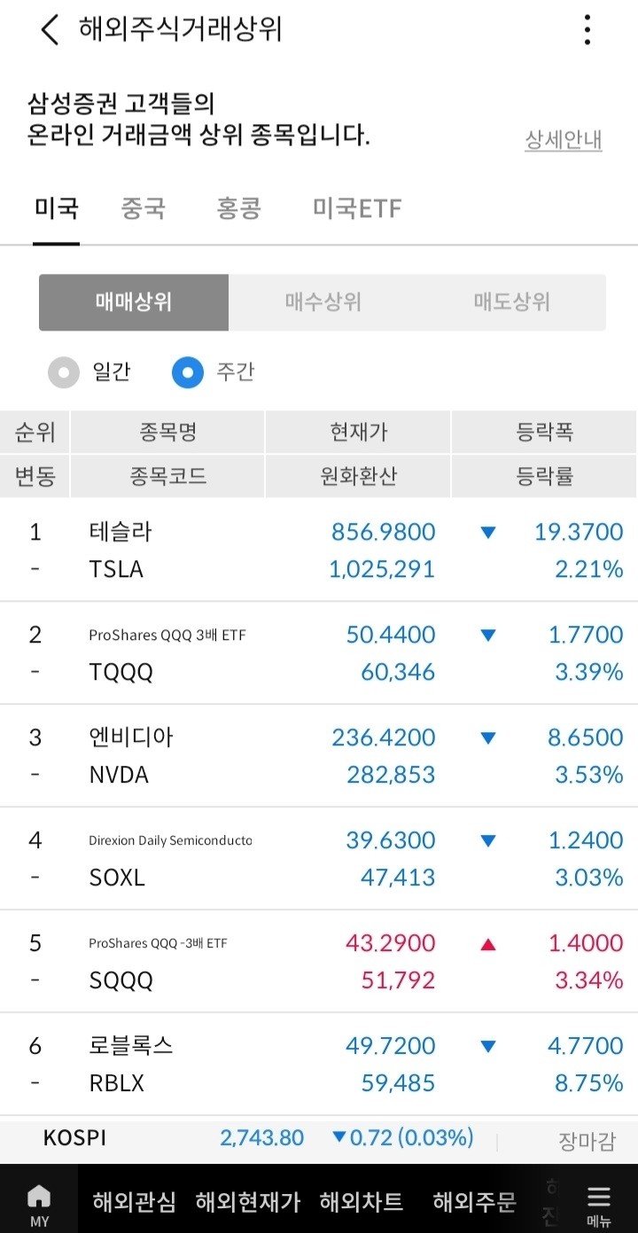  TQQQ VS SQQQ  두 야수의 자강두천 (대한민국 야수의 심장)