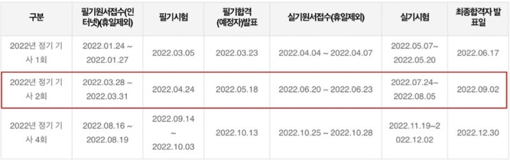 [공부:기계] 2022년 기계설계산업기사, 일반기계기사 시험일정