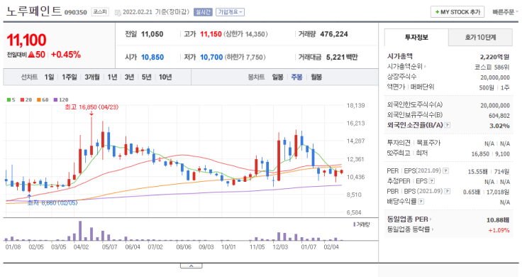 노루페인트 반도체와 이차전지 소재 진출