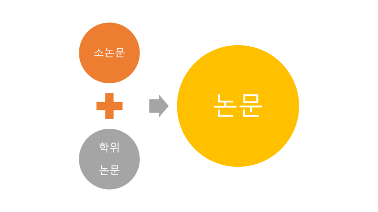  [소논문작성법] 소논문을 왜 작성하나요?