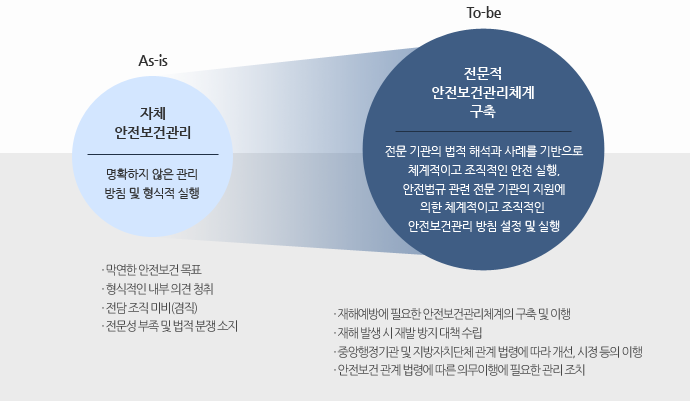 한국능률협회컨설팅 KMAC 중대재해처벌법 시행 요약 컨설팅 방법 한국능률협회컨설팅 KMAC 중대재해처벌법 시행 요약 컨설팅 방법