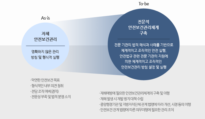 한국능률협회컨설팅 KMAC 중대재해처벌법 시행 요약 컨설팅 방법