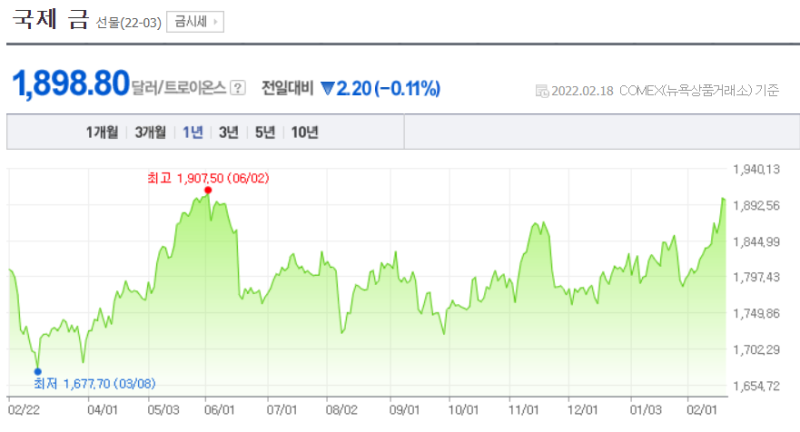 비트코인 선물거래 롱 숏 보너스 받고 시작하자 바이비트 이벤트