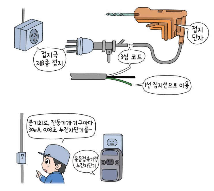 산업안전기사필기요약10-전기위험방지기술