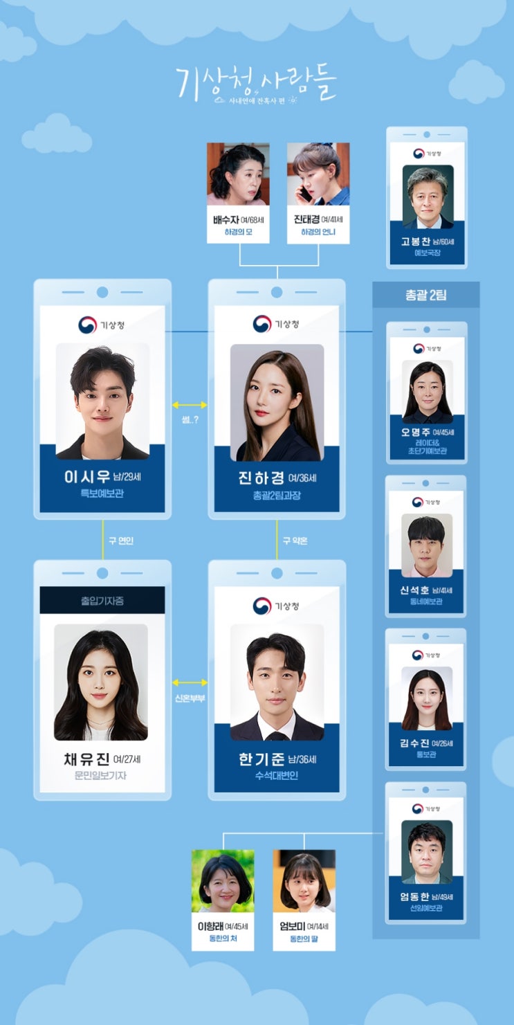  드라마추천)JTBC 기상청사람들