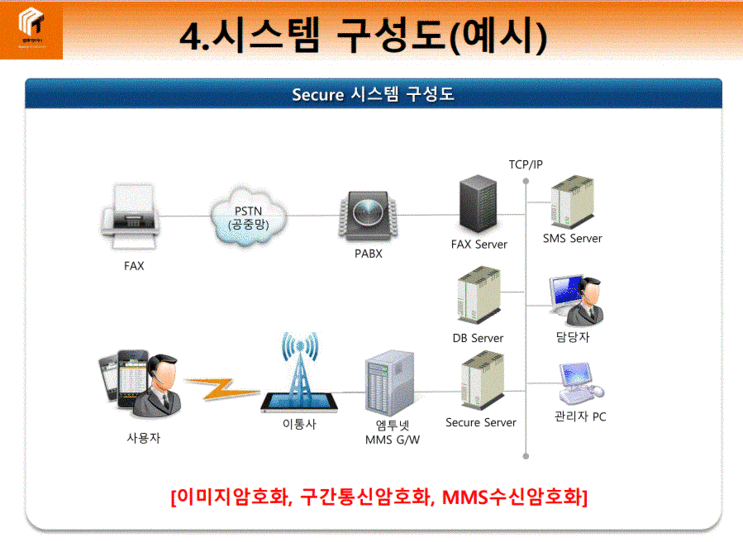 안심번호 플랫폼은 엠투넷입니다.