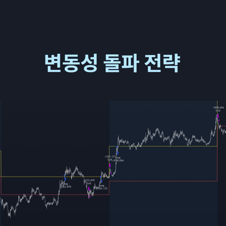  변동성 돌파 전략