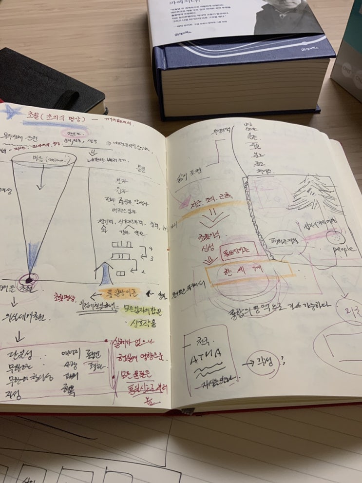  긍정적인 말로 성공 하기