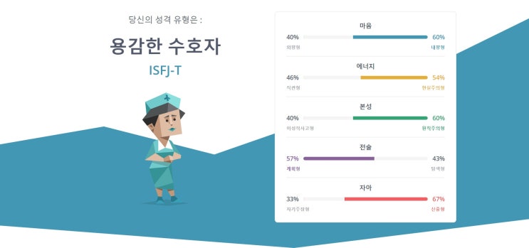 나의 MBTI 유형 ISFP(잇프피) -&gt; ISFJ(잇프제) 바뀜!