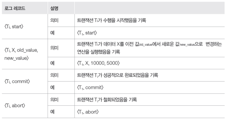  10강 회복과 병행 제어 정리