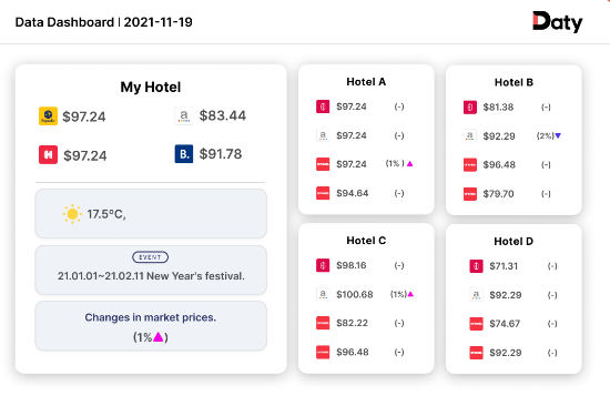  Hospitality industry revenue management system DatAmenity, Global Service Launched