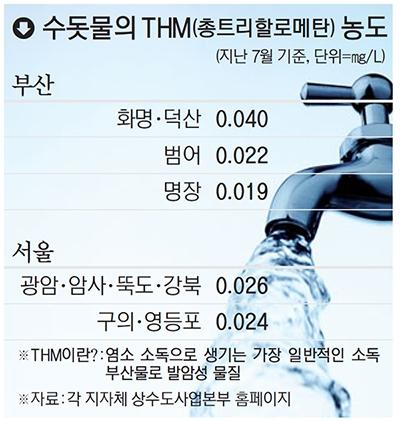  지하수 살균기, 수돗물 염소제거 필터설치, 생수 사먹는 울나라 (vs 무염소 수돗물 마시는 네덜란드)
