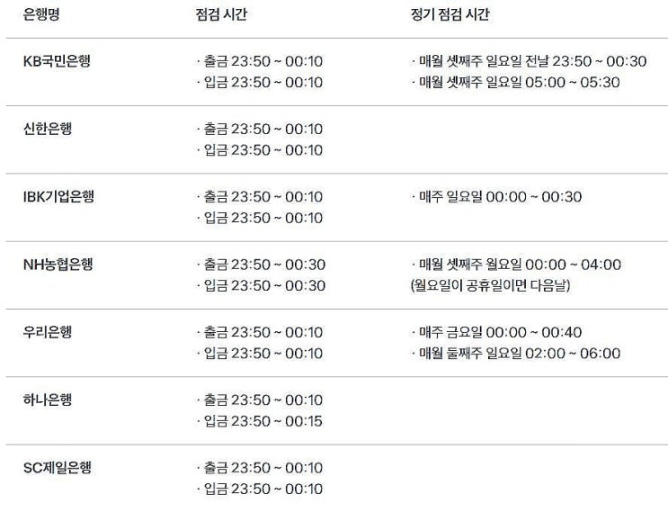  은행망개시전 : 기업은행 외 은행점검시간 총정리