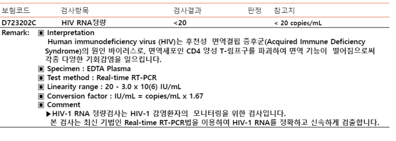 [부산성병 검사] 에이즈 검사는 언제 받아요?(에이즈 검사 시기. 감염 확률) 5