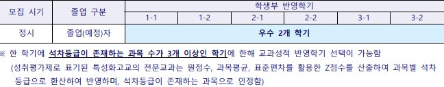 2021학년도 동양미래대학교 정시등급 : 네이버 블로그 2021학년도 동양미래대학교 정시등급 : 네이버 블로그