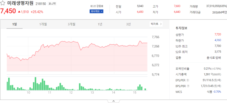  미래생명자원, 한일단조, 줌인터넷 주식시세 주가전망