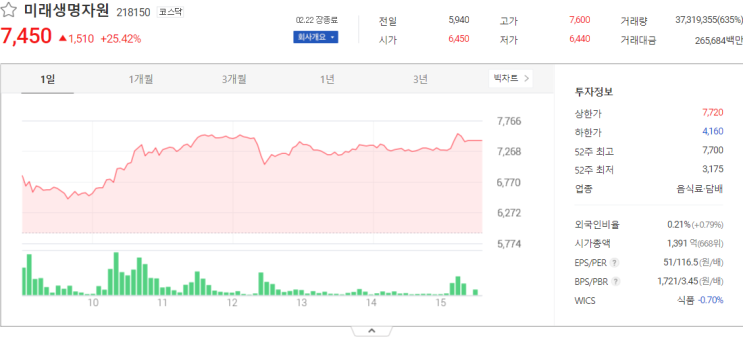 미래생명자원, 한일단조, 줌인터넷 주식시세 주가전망