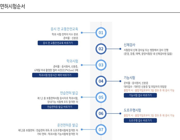 30대의 첫 운전면허(1종보통) 취득 과정의 모든 정보!! _ STEP1 : 학원정하기, 학과시험예약하기, 필기시험공부하기