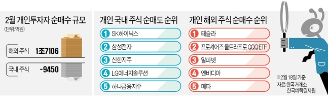 "삼성전자서 겨우 탈출"…지친 개미들, '이것'에 한 번 더 베팅 "삼성전자서 겨우 탈출"…지친 개미들, '이것'에 한 번 더 베팅