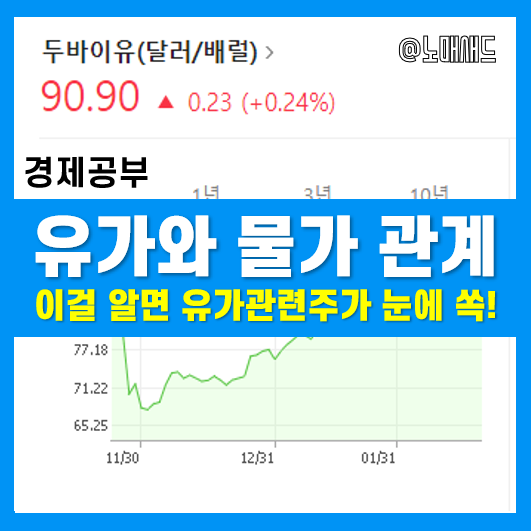 국제유가와 물가의 관계를 알면 원유관련주, 유가상승수혜주가 보인다. 국제유가와 물가의 관계를 알면 원유관련주, 유가상승수혜주가 보인다.