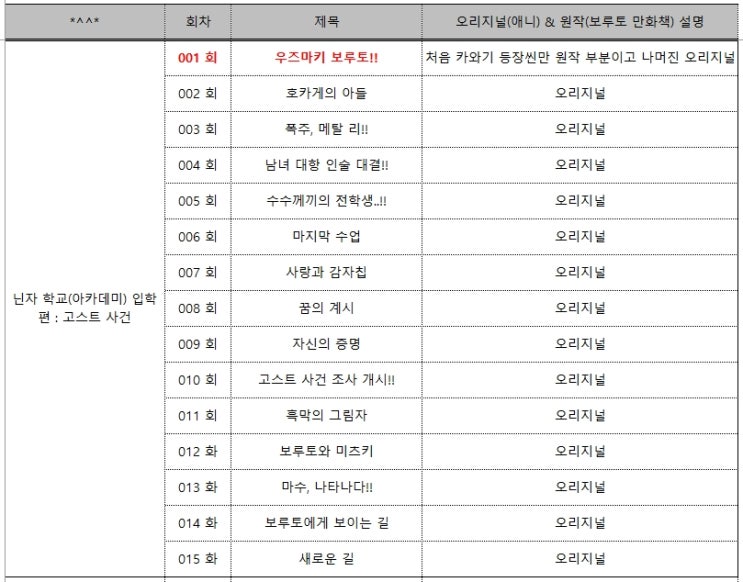 애니) 보루토 회차 정리(22.02.22업데이트) 애니) 보루토 회차 정리(22.02.22업데이트)