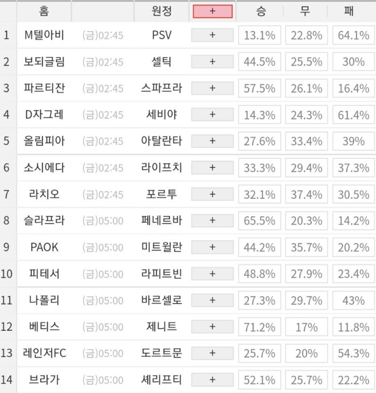 2022 9회차 프로토 Proto 축구 승무패 참고자료 (현재 1등 3회 이월)