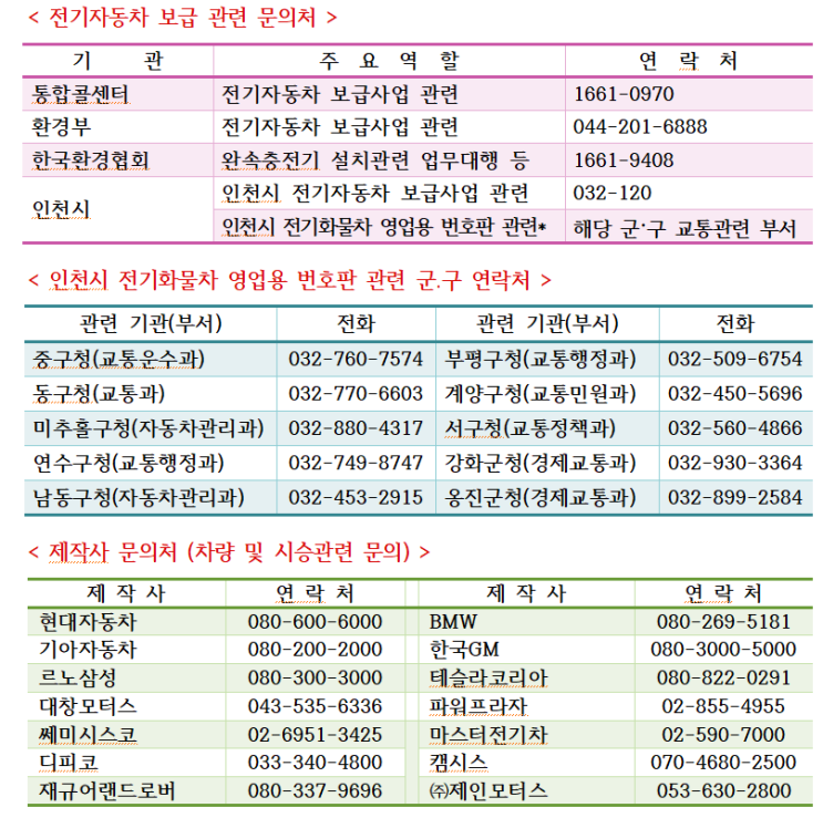  [인천]2022년도 전기자동차 보조금 정보