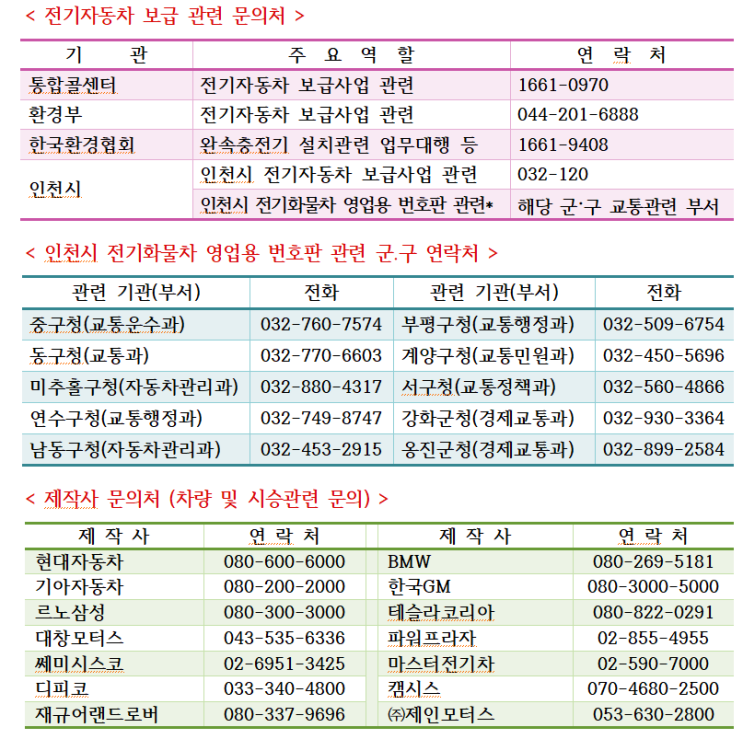 [인천]2022년도 전기자동차 보조금 정보