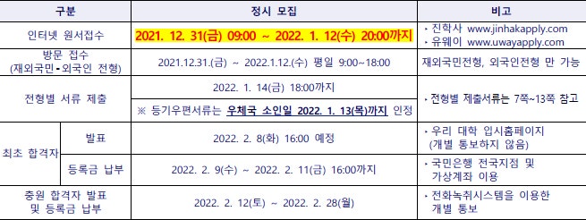 2021학년도 동양미래대학교 정시등급 : 네이버 블로그 2021학년도 동양미래대학교 정시등급 : 네이버 블로그