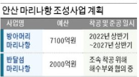 안산, 마리나항 2곳 조성…해양레포츠 도시로 뜬다 안산, 마리나항 2곳 조성…해양레포츠 도시로 뜬다