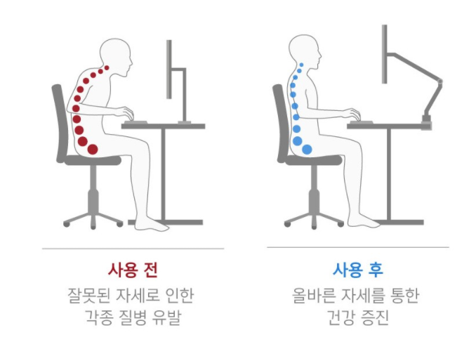 싱글 모니터암 사용 후기 (루나랩 Vs 카멜마운트) : 네이버 블로그