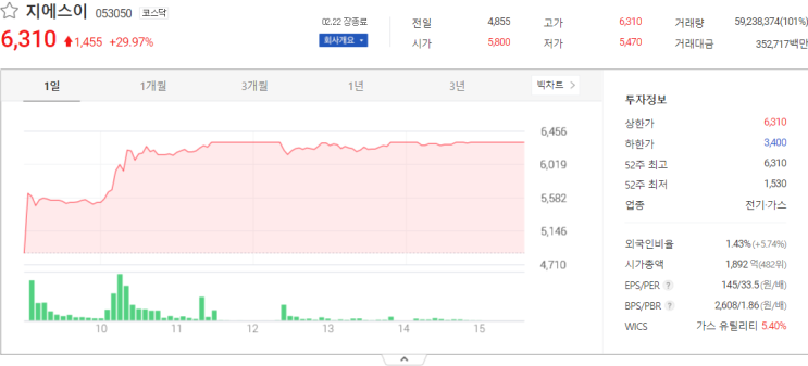  지에스이, 이스트아시아홀딩스, 알파홀딩스 오늘주식시세