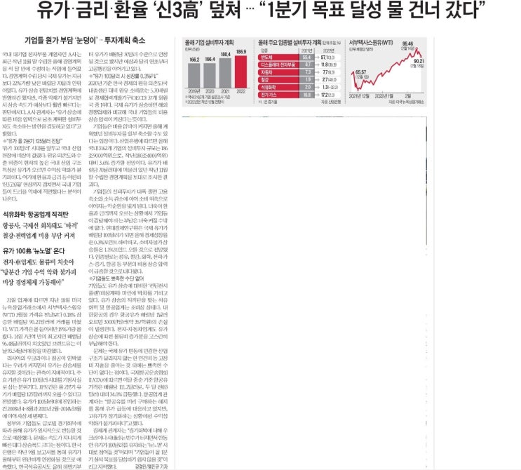  인플레이션의 공포는 오늘의 현실, 미래는......