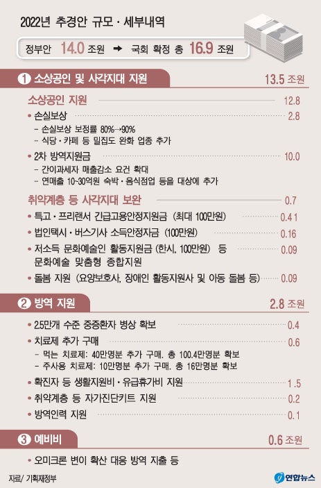 소상공인 300만원, 지급일 결정됐다..선지급·손실보상 신청일은?