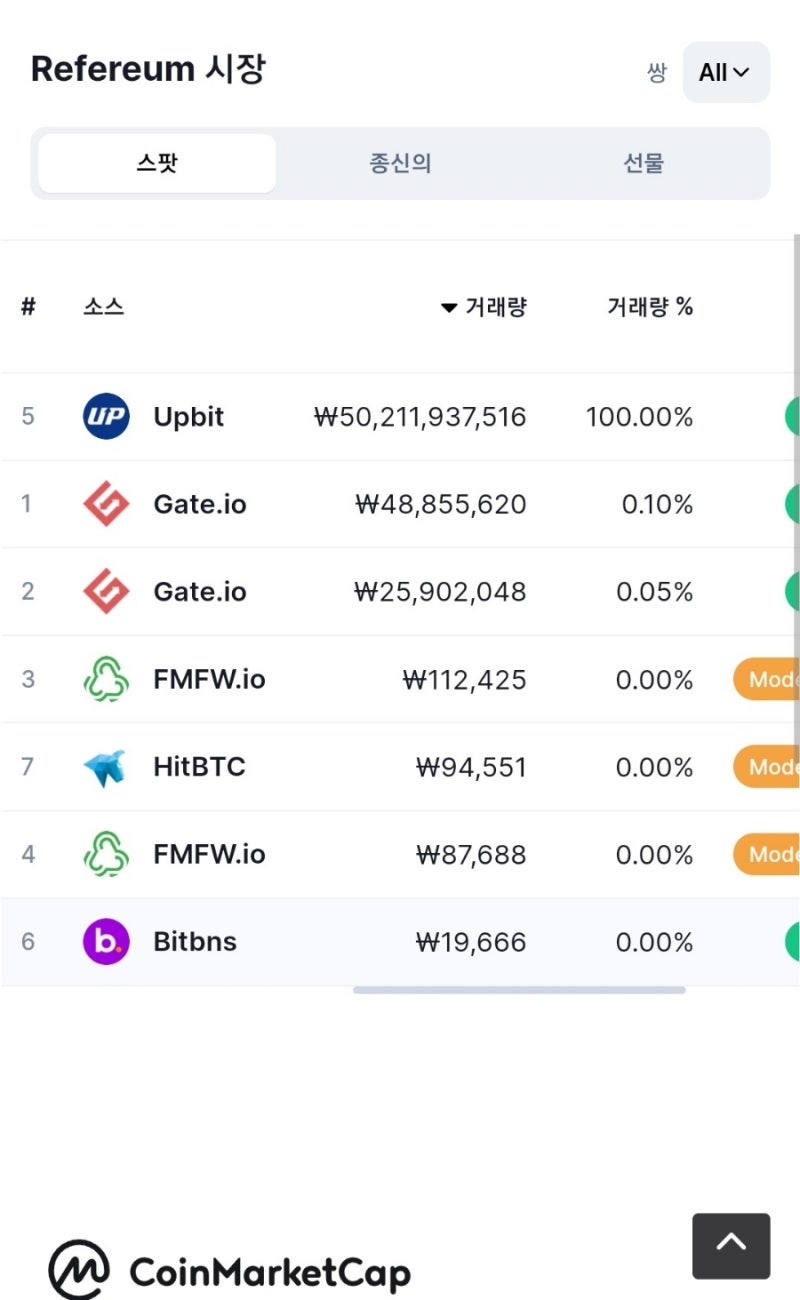 리퍼리움 코인 전망 호재 시세 분석 : 네이버 블로그