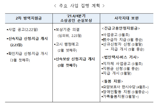 23일부터 332만명에 방역지원금 300만원, 16조9000억 추경 국회 통과 23일부터 332만명에 방역지원금 300만원, 16조9000억 추경 국회 통과