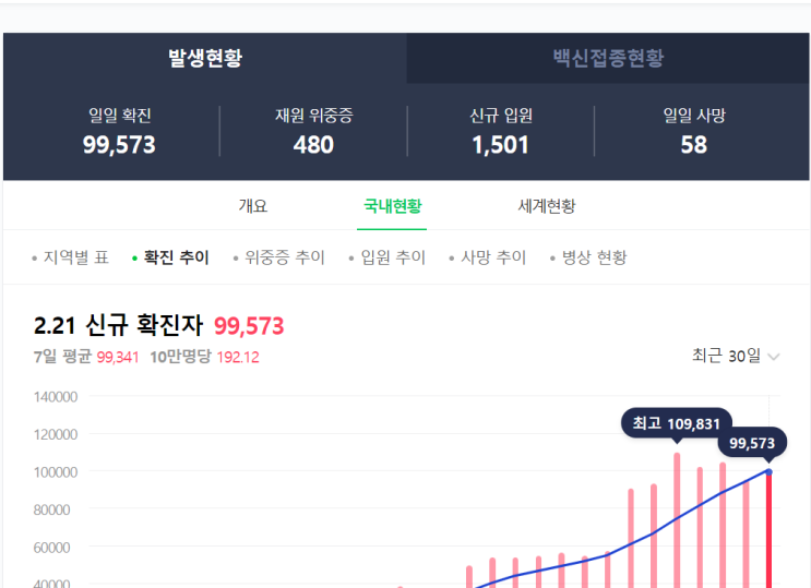  코로나 확진자 재택치료 생활