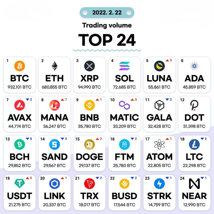 2월22일 거래량 TOP 24 및 투자 목록